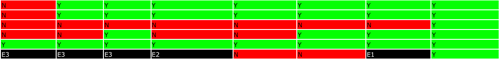 Required attribute test cases